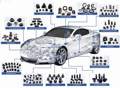 Principalele produse din cauciuc din industria auto